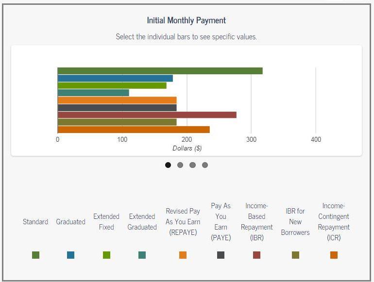 Private Student Loan Volume